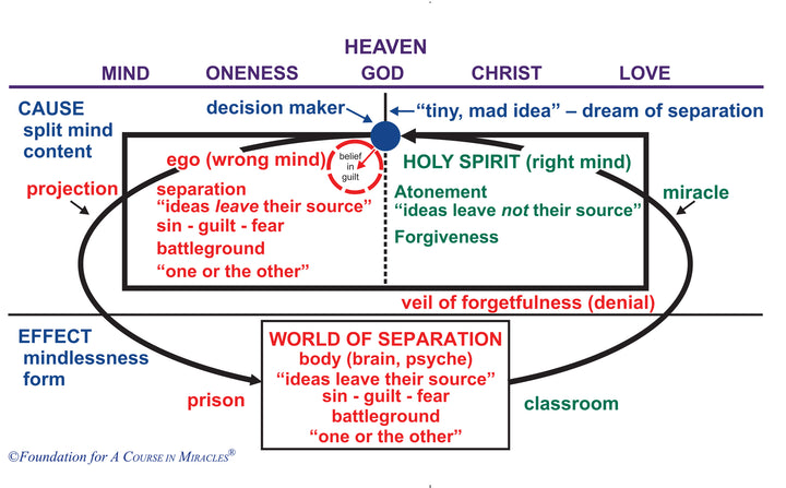 "The Holiest of All the Spots on Earth" [MP3]