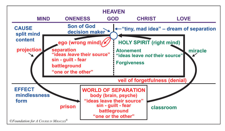 The Holy Instant: "A Miniature of Eternity" [MP3]
