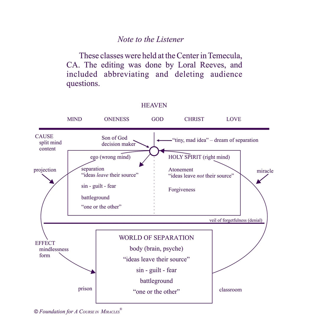 The Community of Love [MP3]