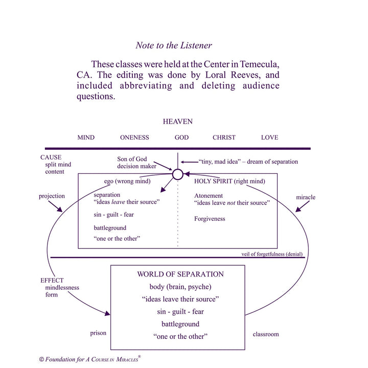 The Community of Love [MP3]