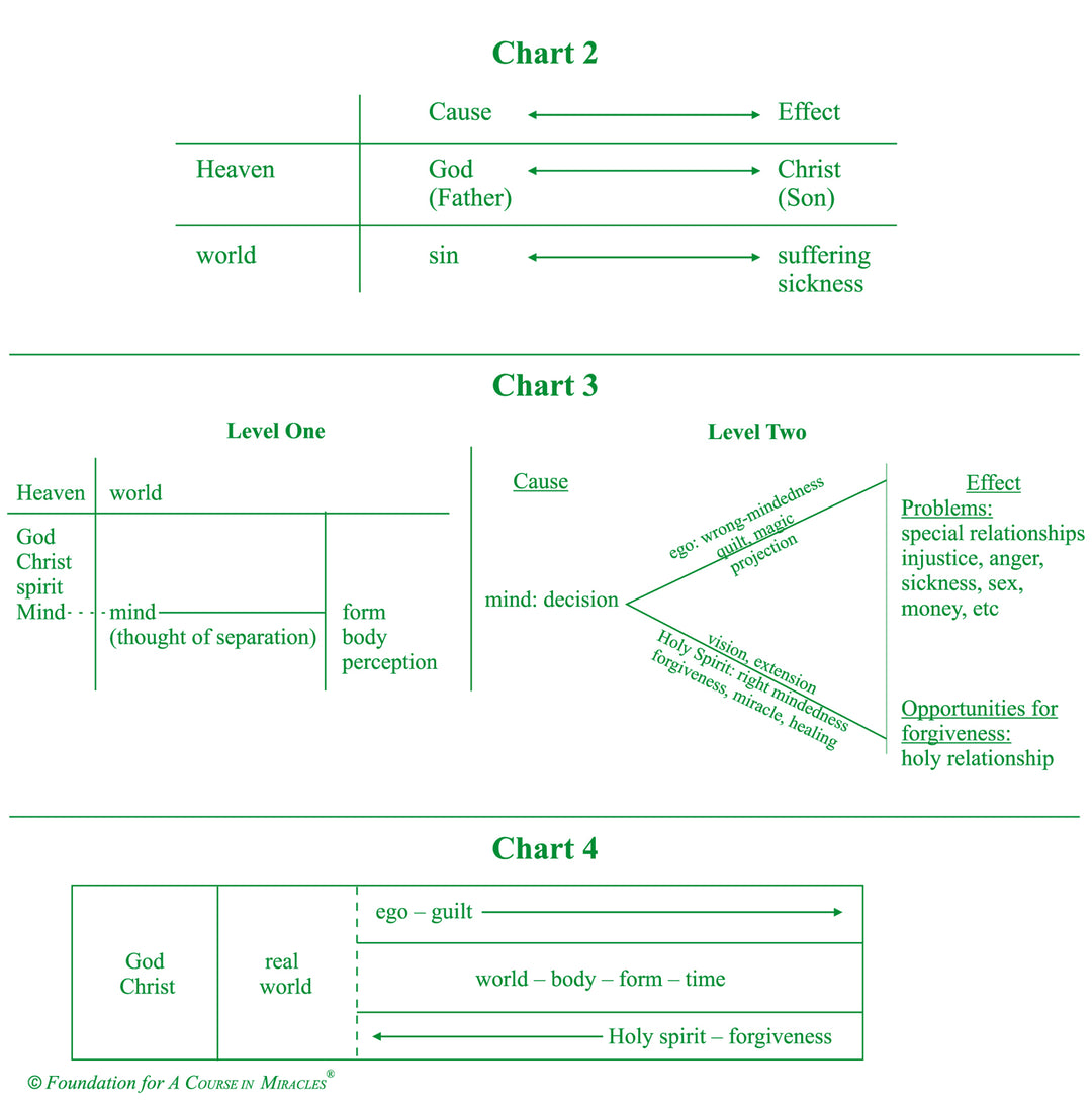 The Simplicity of Salvation [MP3]