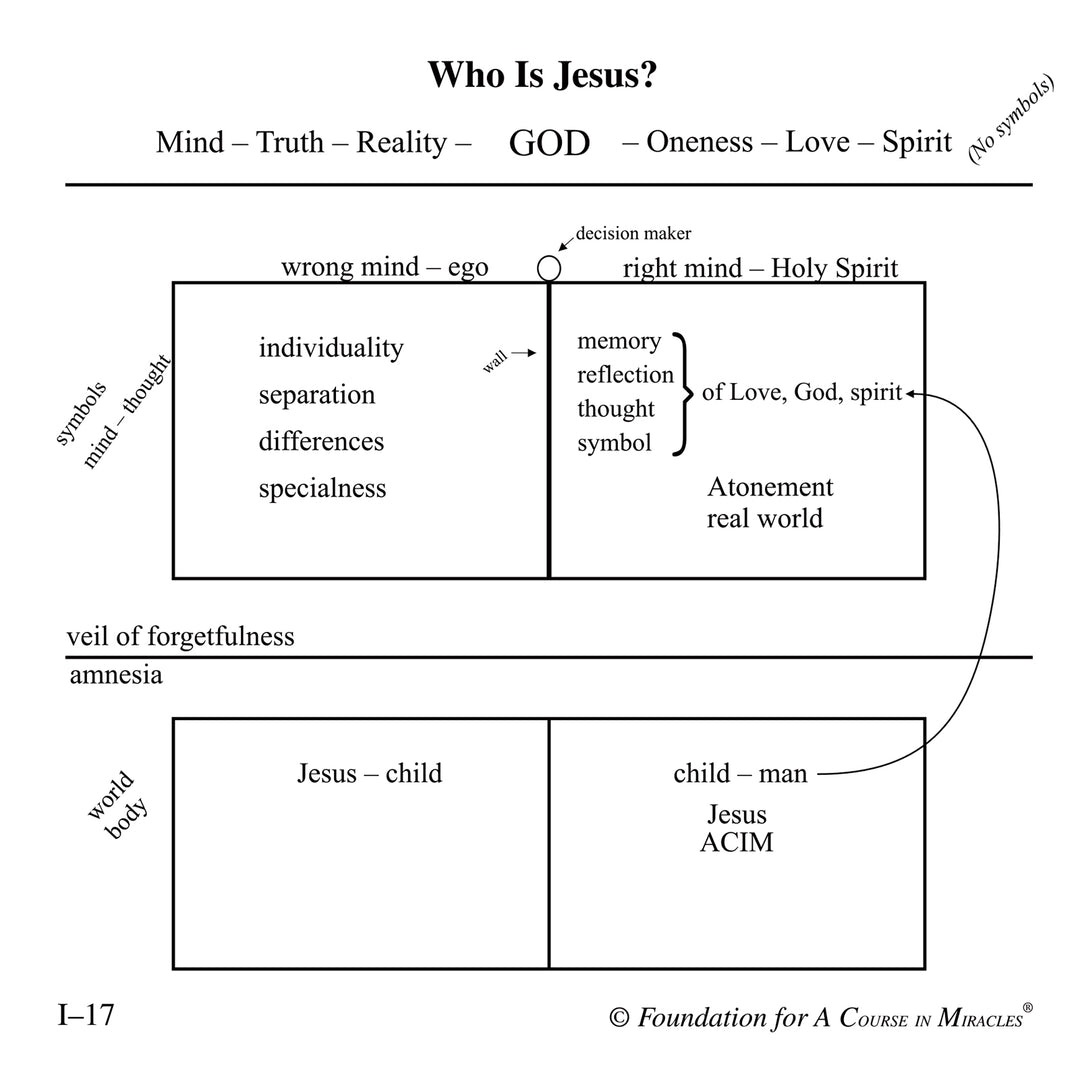 Jesus: Songs of Gratitude and Love [MP3]
