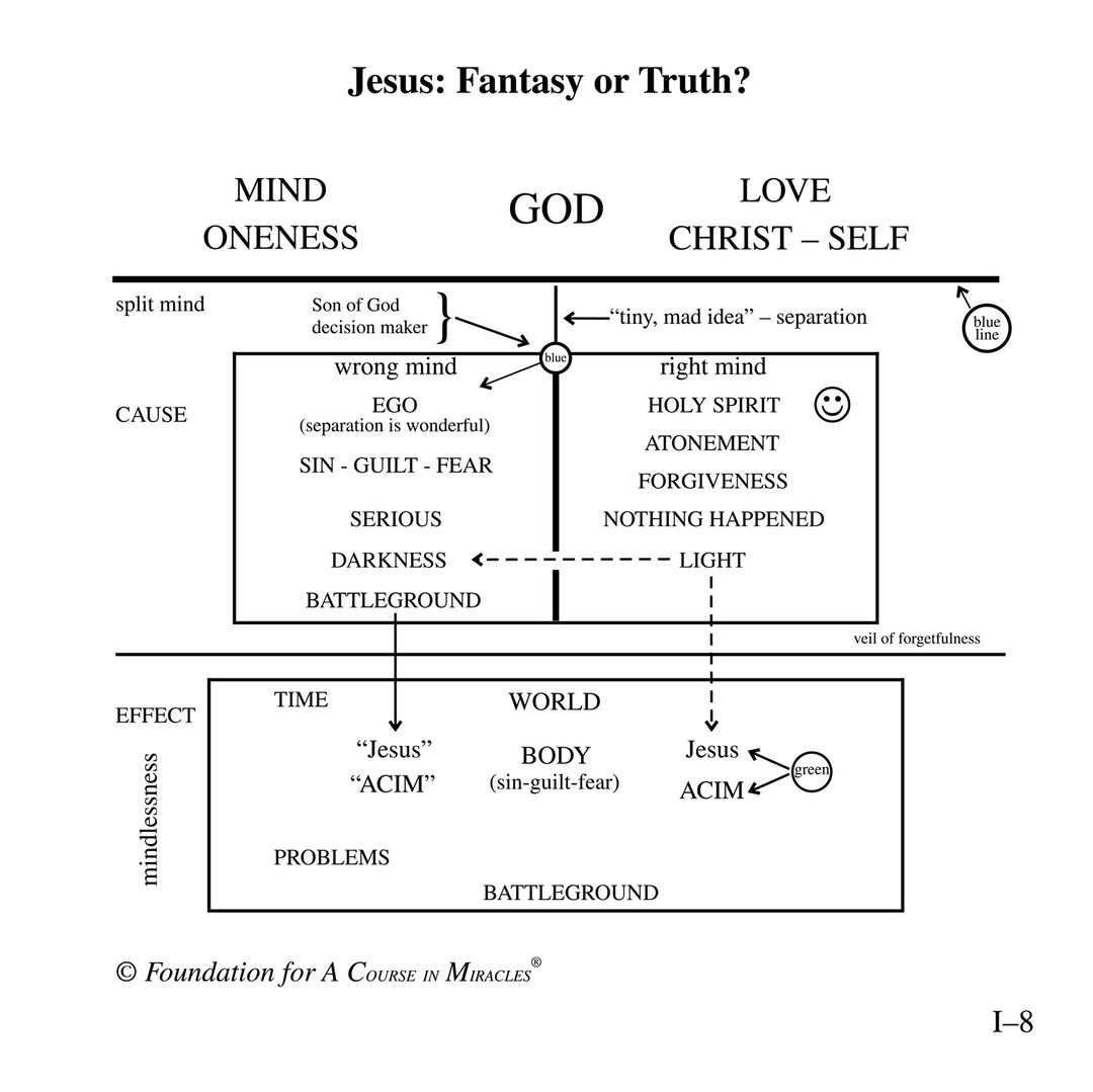 Jesus: Songs of Gratitude and Love [MP3]
