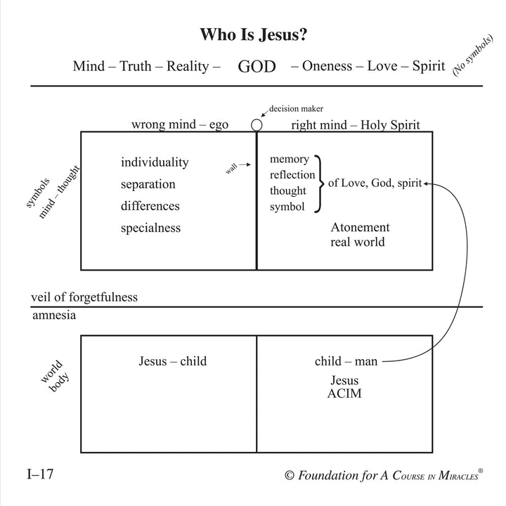 Jesus: Songs of Gratitude and Love [CD]