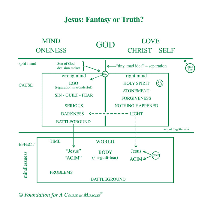 Jesus: Fantasy or Truth? [CD]