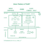 Jesus: Fantasy or Truth? [CD]