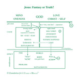 Jesus: Fantasy or Truth? [CD]