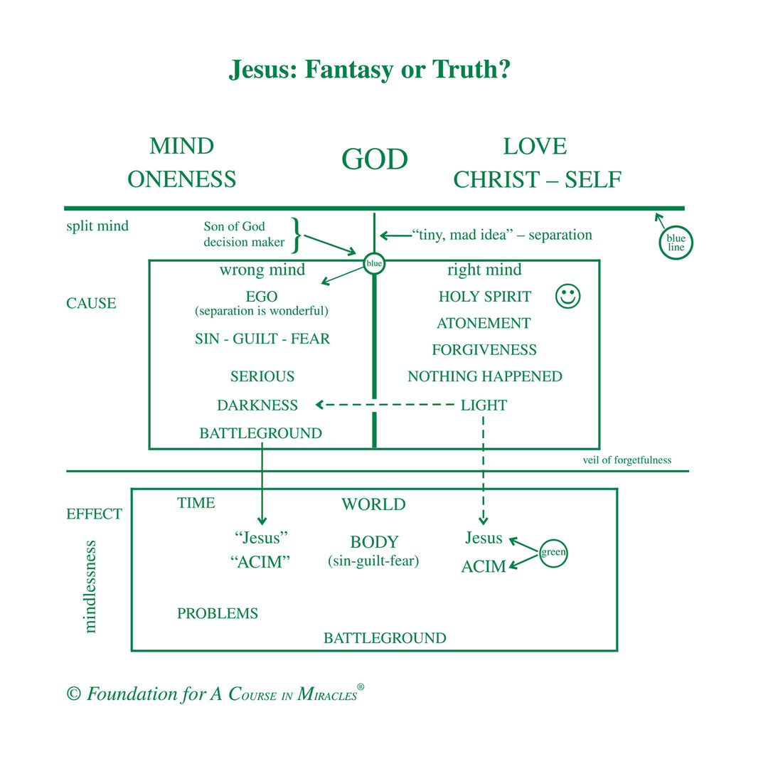 Jesus: Fantasy or Truth? [MP3]