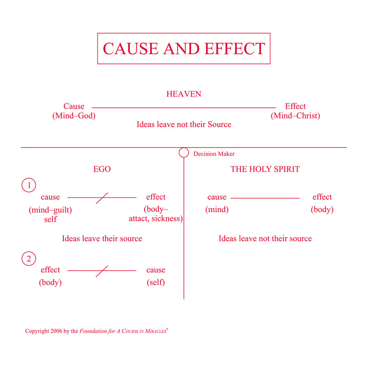 Cause and Effect [CD]