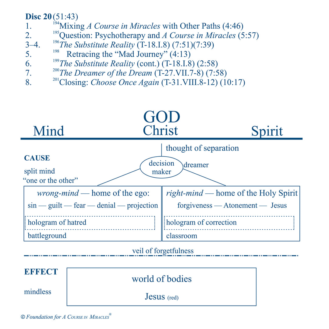 The Pathway of "A Course in Miracles": From Spirituality to Mysticism [MP3]