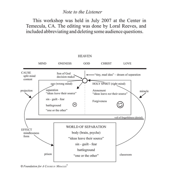 The Unconscious Mind [MP3]