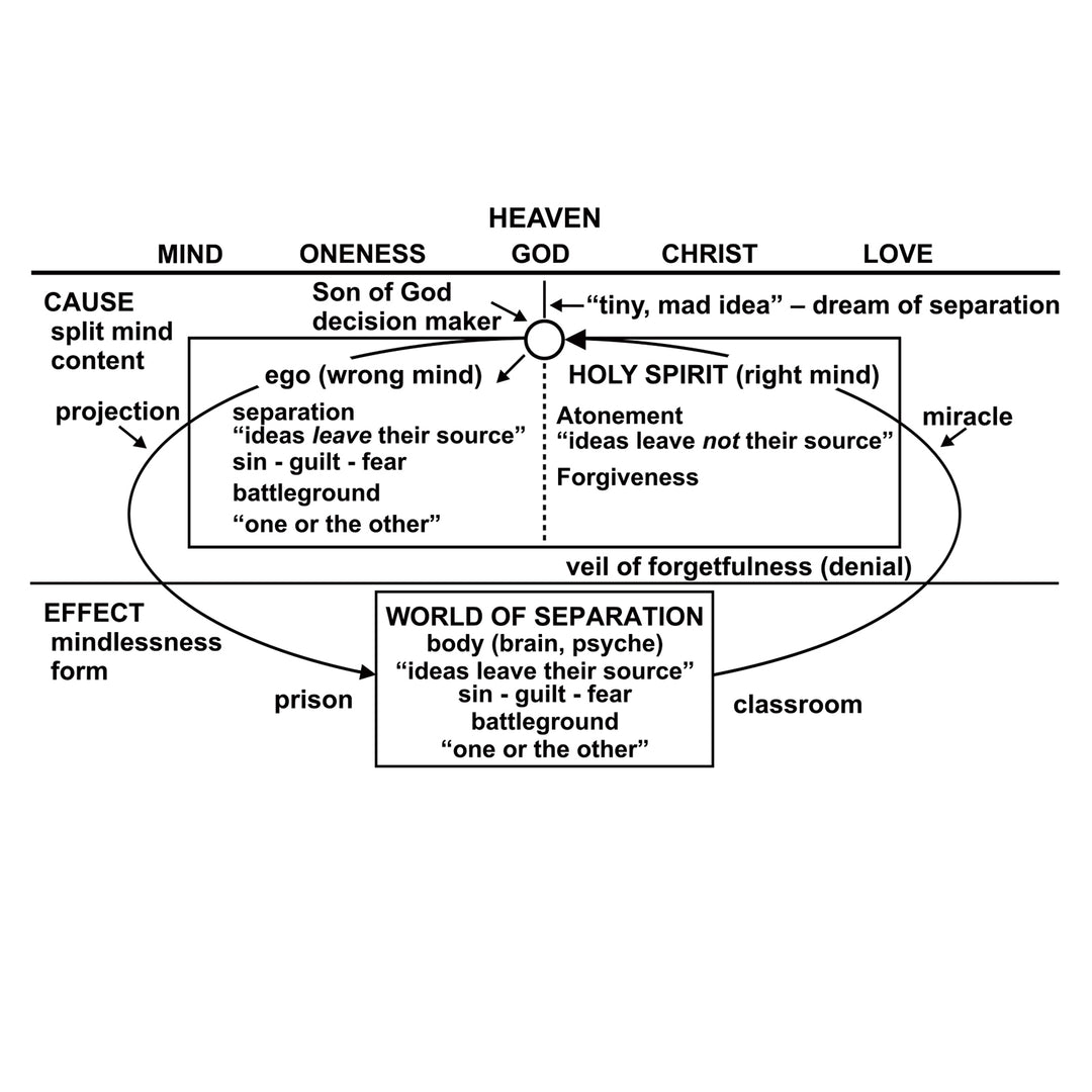 On Death and Dying: Ending, Continuing, or Awakening? [CD]