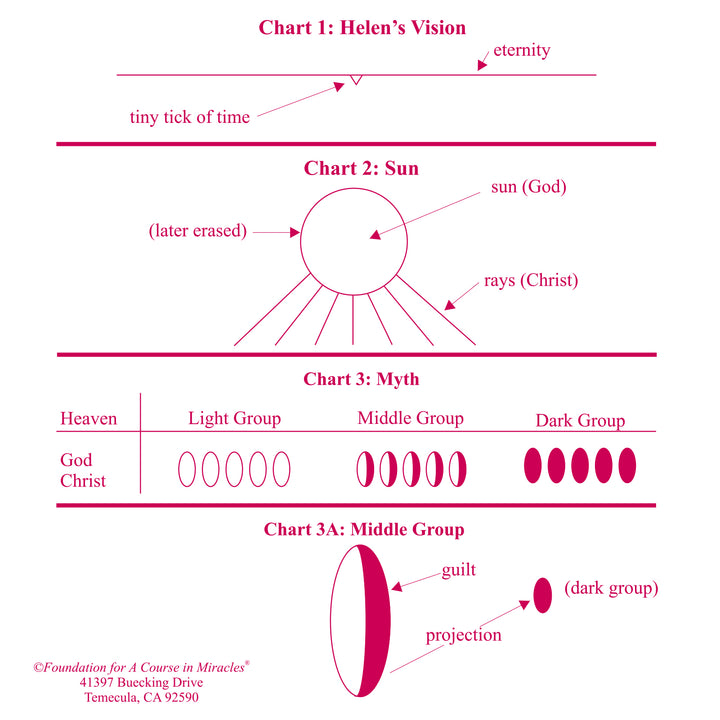 Love Does Not Oppose [MP3]