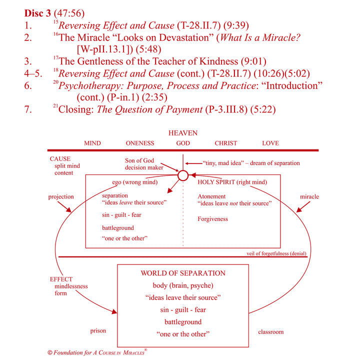 Healing: "The Patient Must Minister to Himself" [CD]