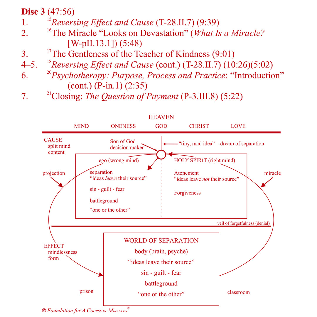 Healing: "The Patient Must Minister to Himself" [MP3]
