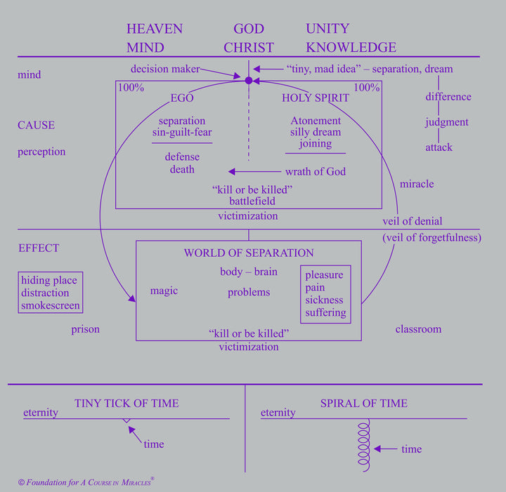 True Empathy: The Greater Joining [MP3]