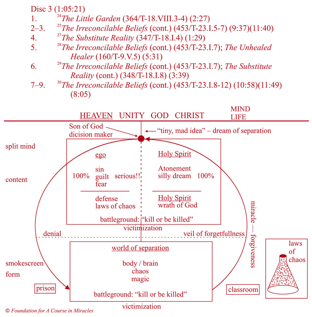 The Laws of Chaos [MP3]