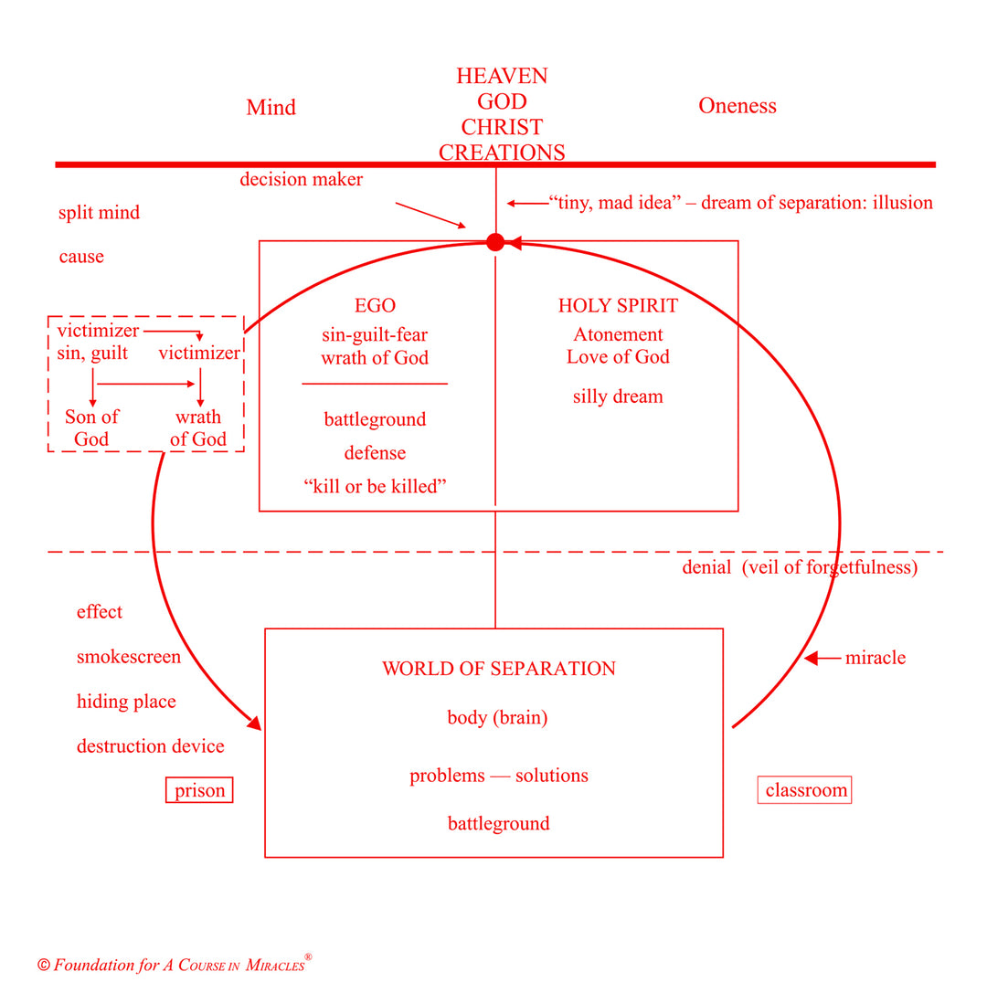 The Metaphysics of Separation and Forgiveness [CD]