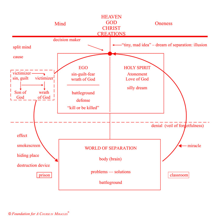 The Metaphysics of Separation and Forgiveness [CD]