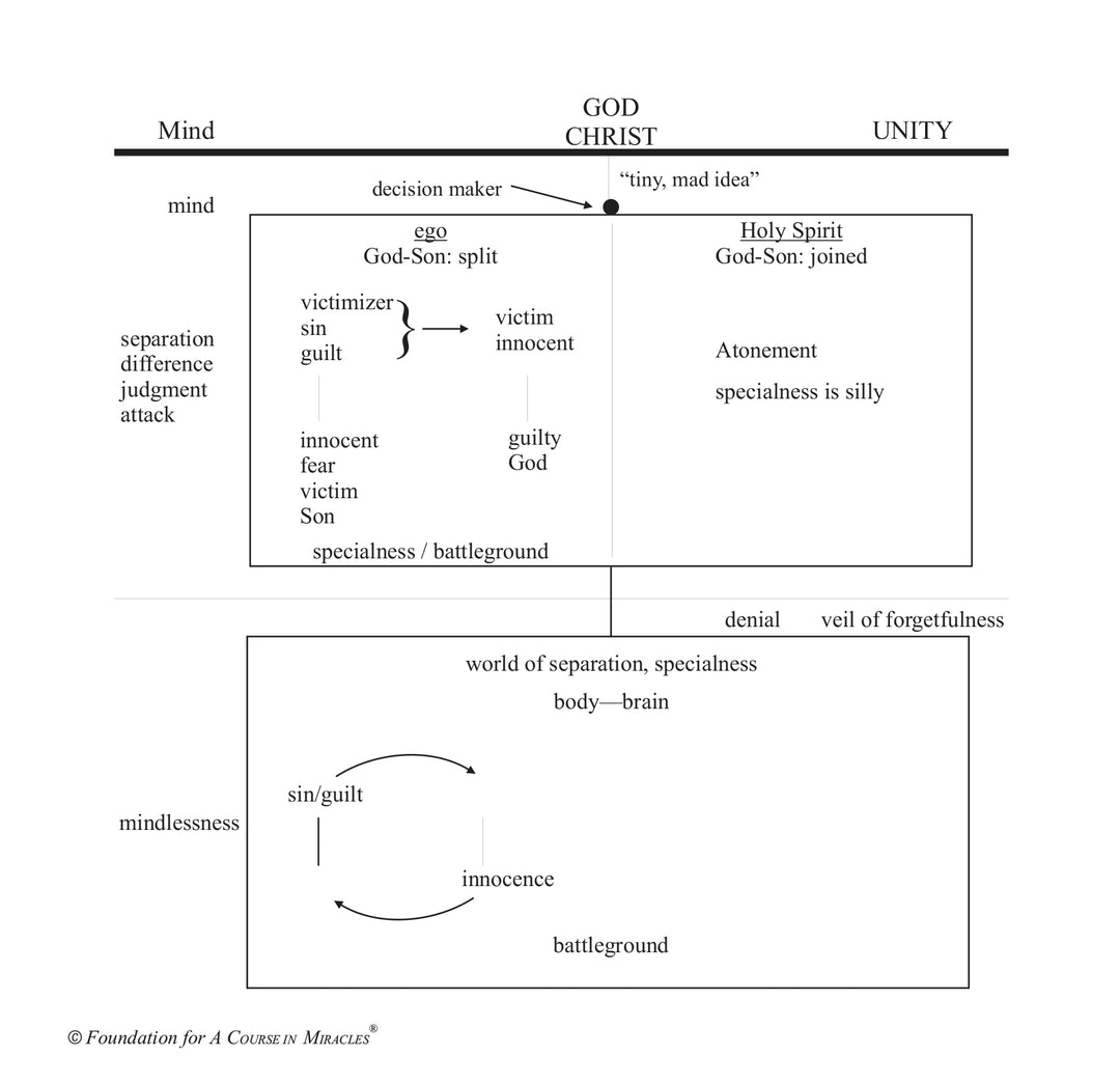 The Web of Specialness [MP3]