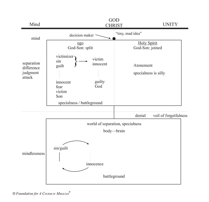 The Web of Specialness [MP3]