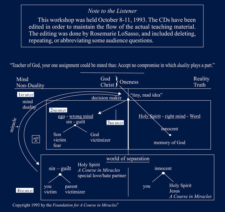 Duality as Metaphor in "A Course in Miracles" [CD]