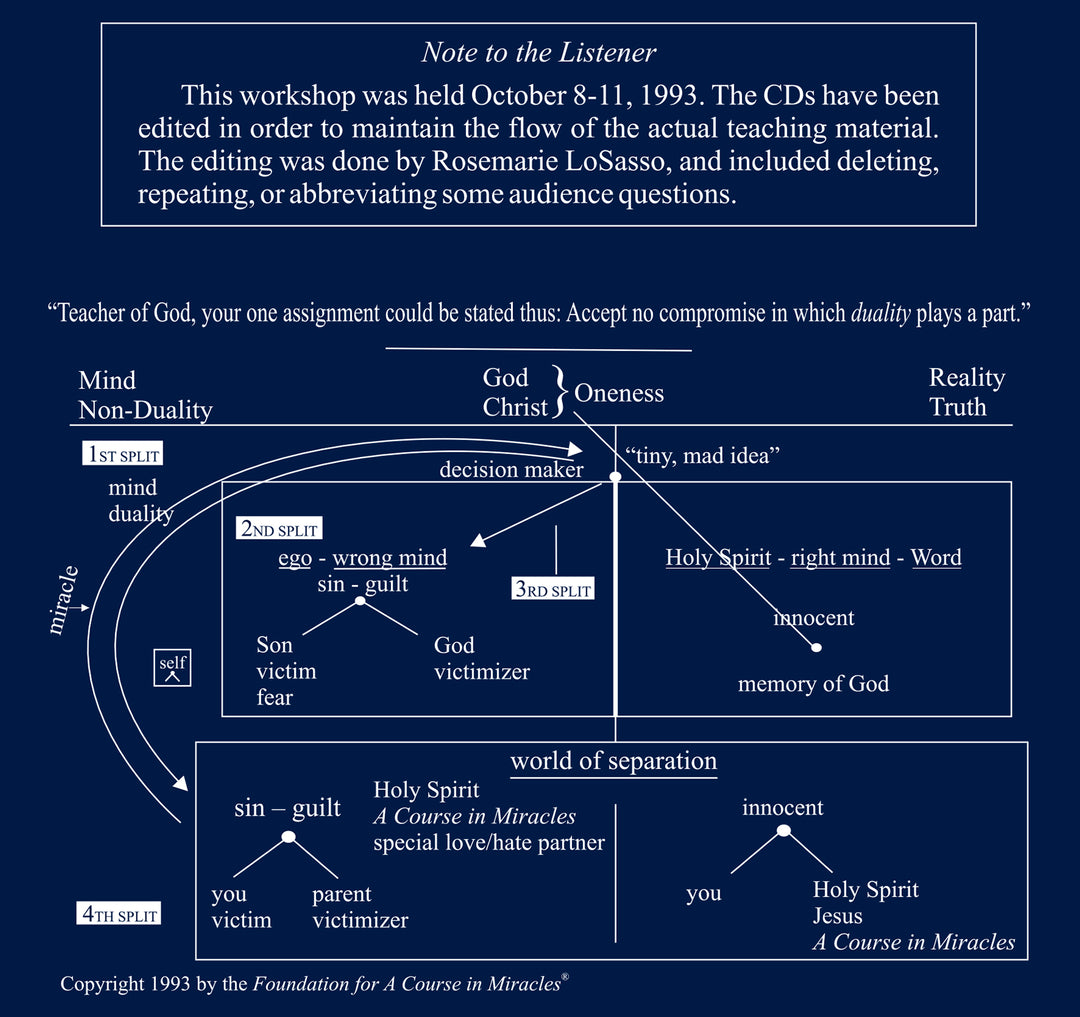 Duality as Metaphor in "A Course in Miracles" [MP3]