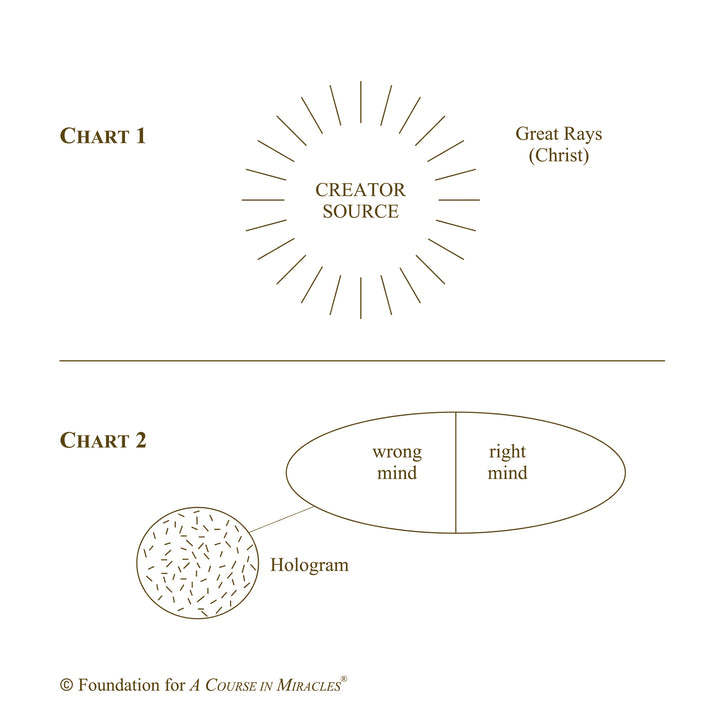 The Holy Christ Is Born in Me Today [CD]