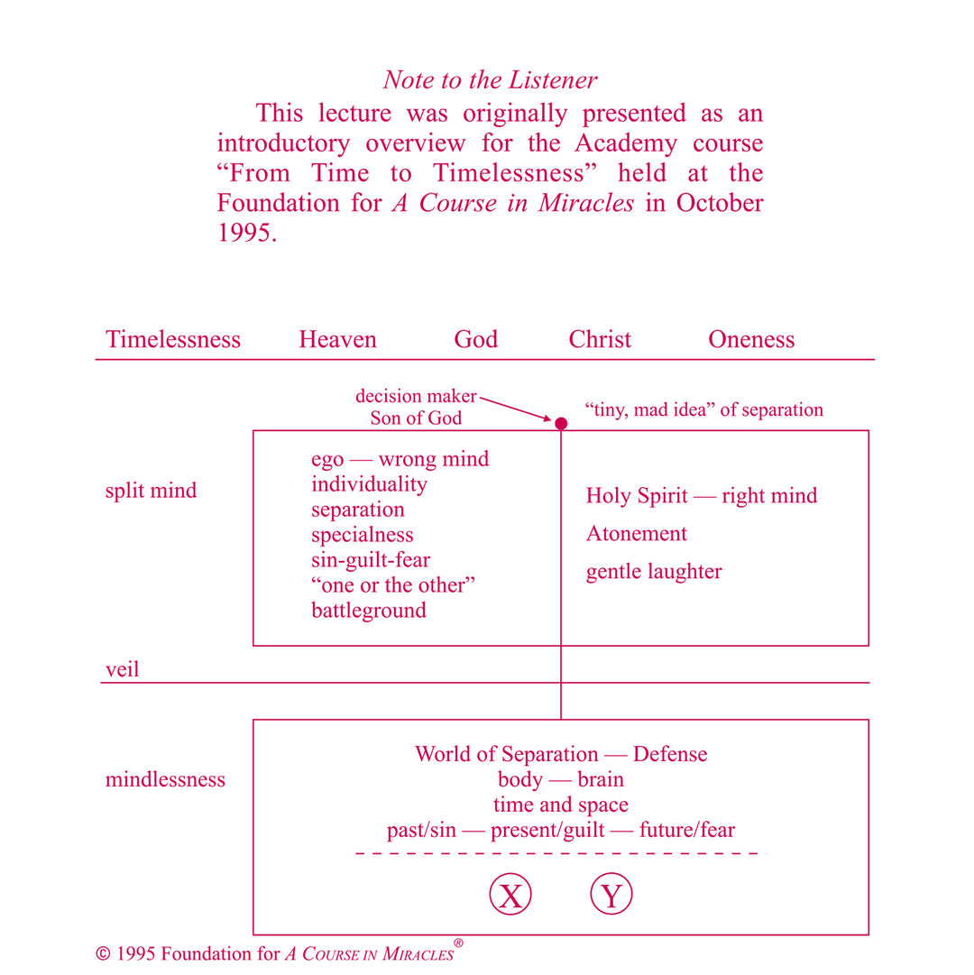 From Time to Timelessness [MP3]