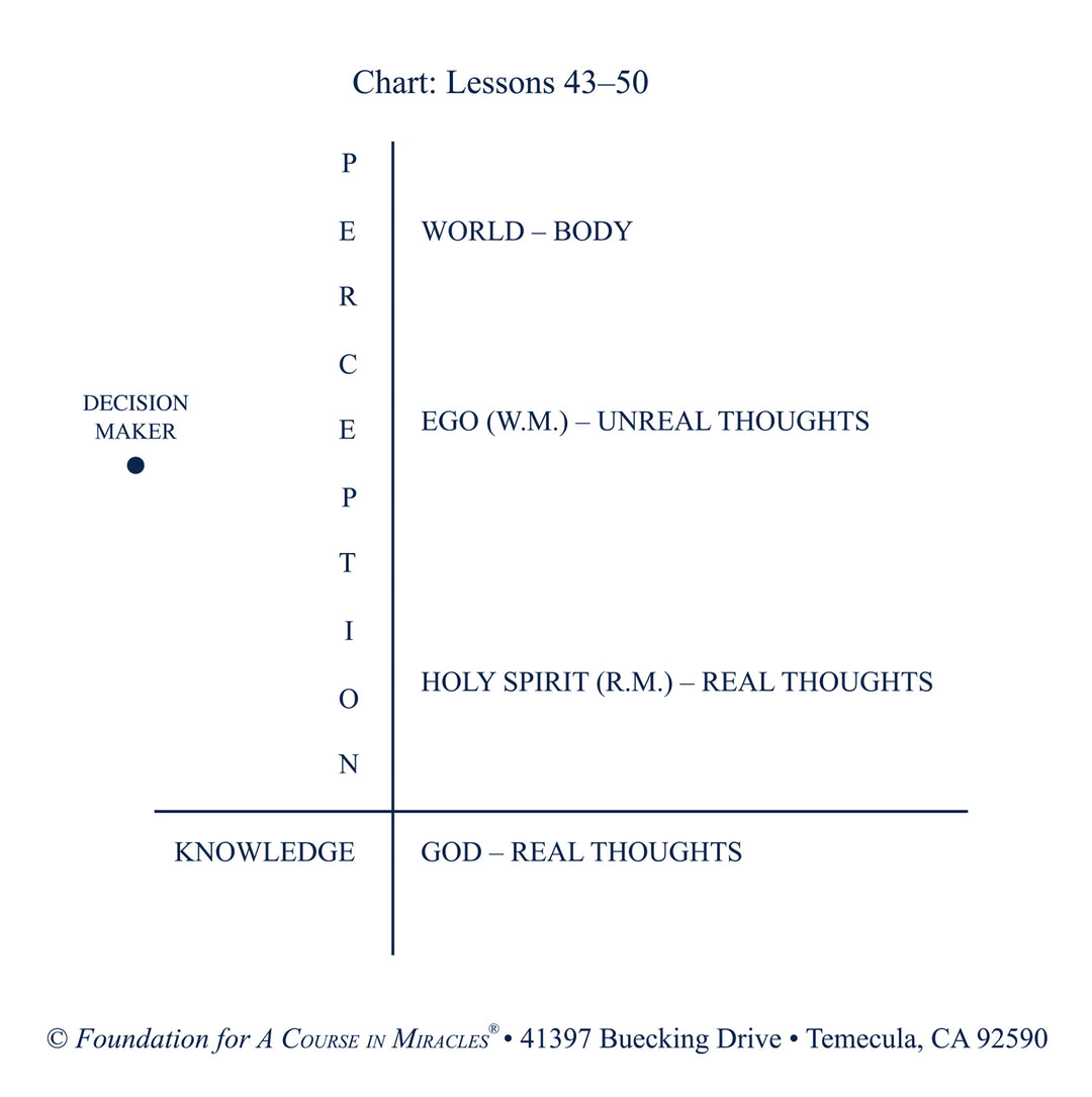 The Workbook Lessons of "A Course in Miracles": The Study and Practice of the 365 Lessons [CD]