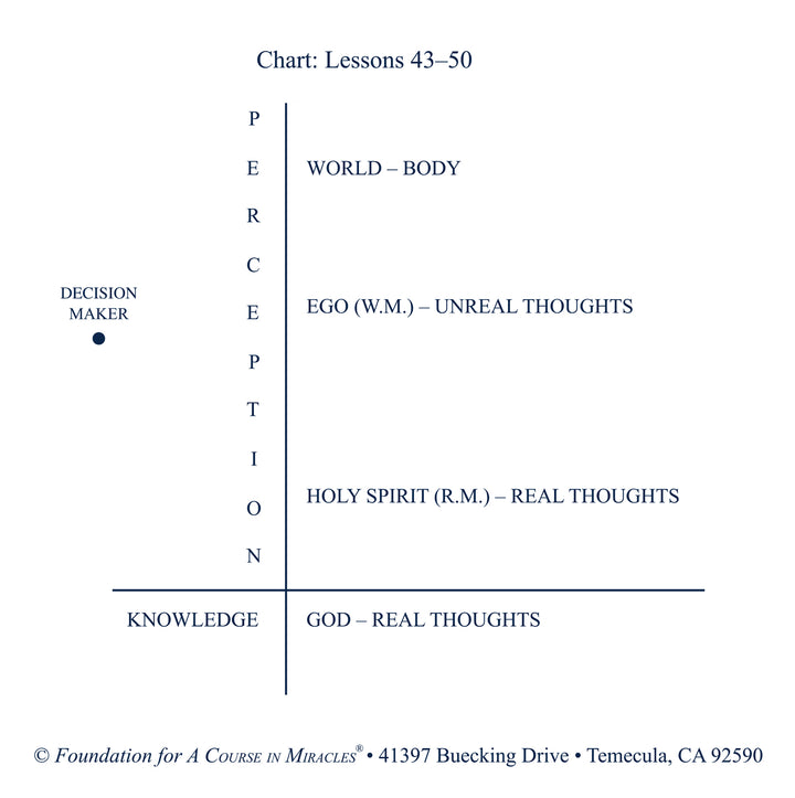 The Workbook Lessons of "A Course in Miracles": The Study and Practice of the 365 Lessons [CD]