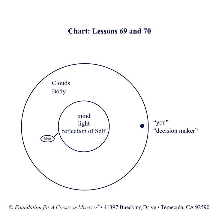 The Workbook Lessons of "A Course in Miracles": The Study and Practice of the 365 Lessons [CD]