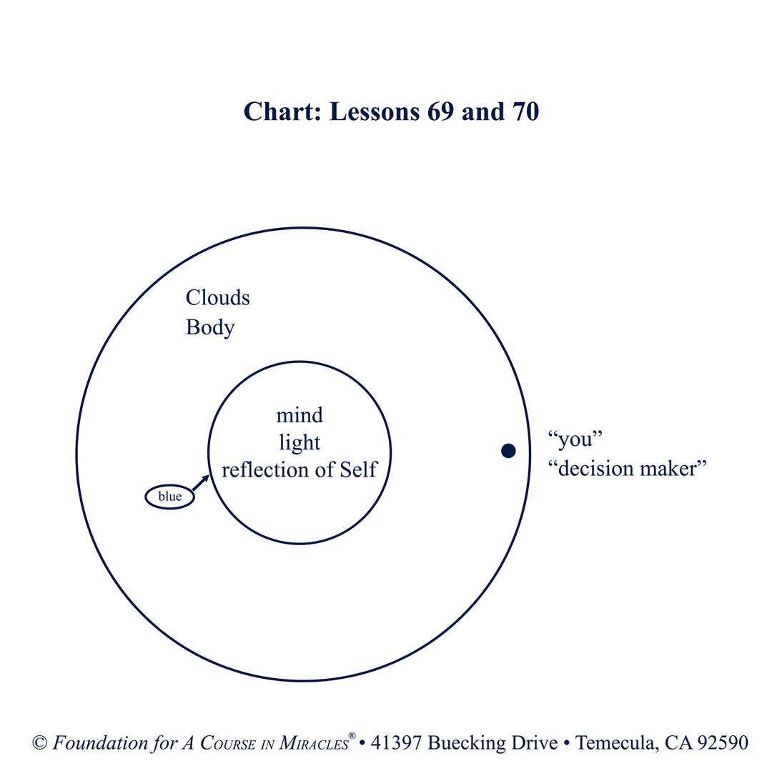 The Workbook Lessons of "A Course in Miracles": The Study and Practice of the 365 Lessons [MP3]