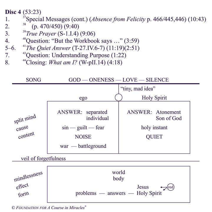 The Quiet Answer: Asking the Holy Spirit [CD]