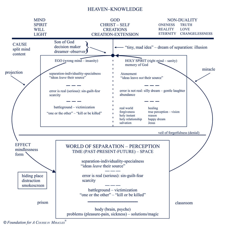 Classes on the Text of "A Course in Miracles" [MP3]