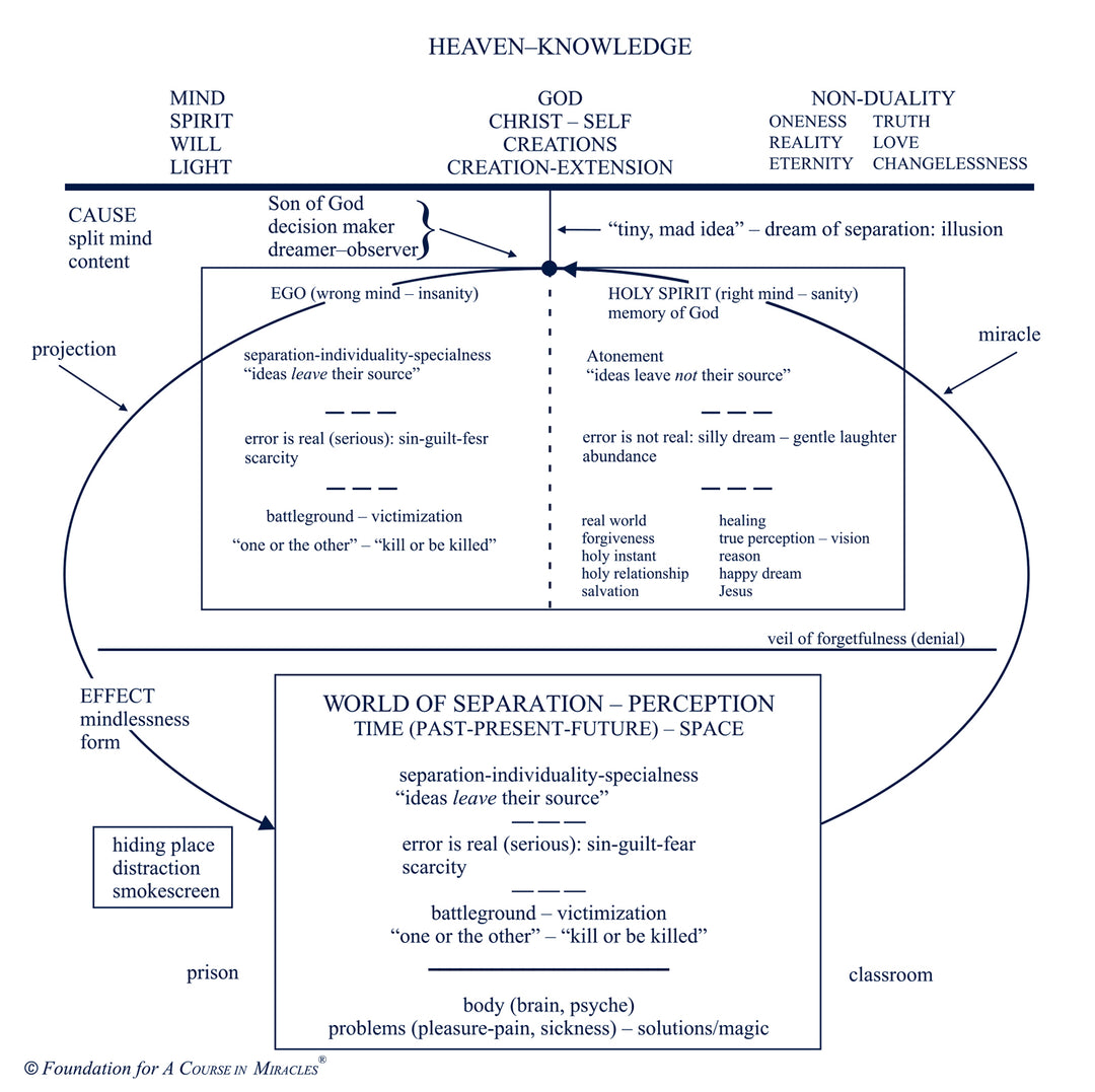 Classes on the Text of "A Course in Miracles" [CD]
