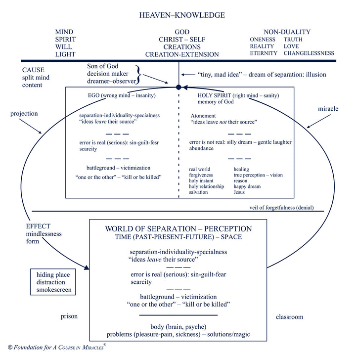 Classes on the Text of "A Course in Miracles" [CD]