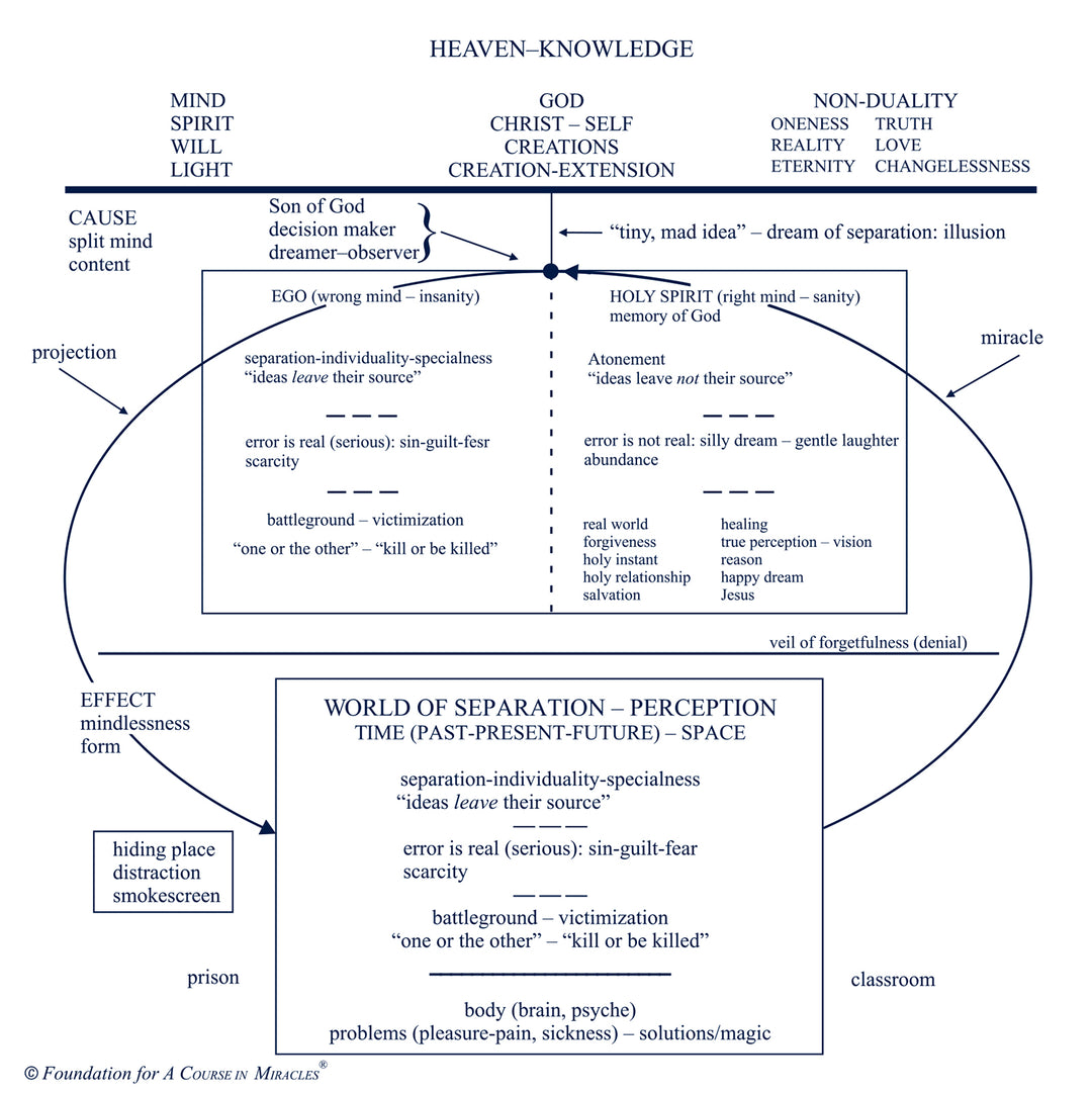 Classes on the Text of "A Course in Miracles" [MP3]