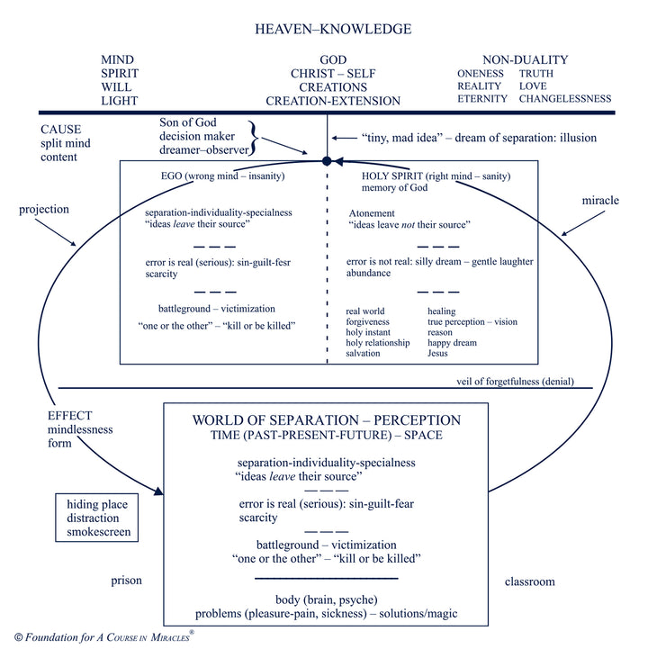 Classes on the Text of "A Course in Miracles" [MP3]