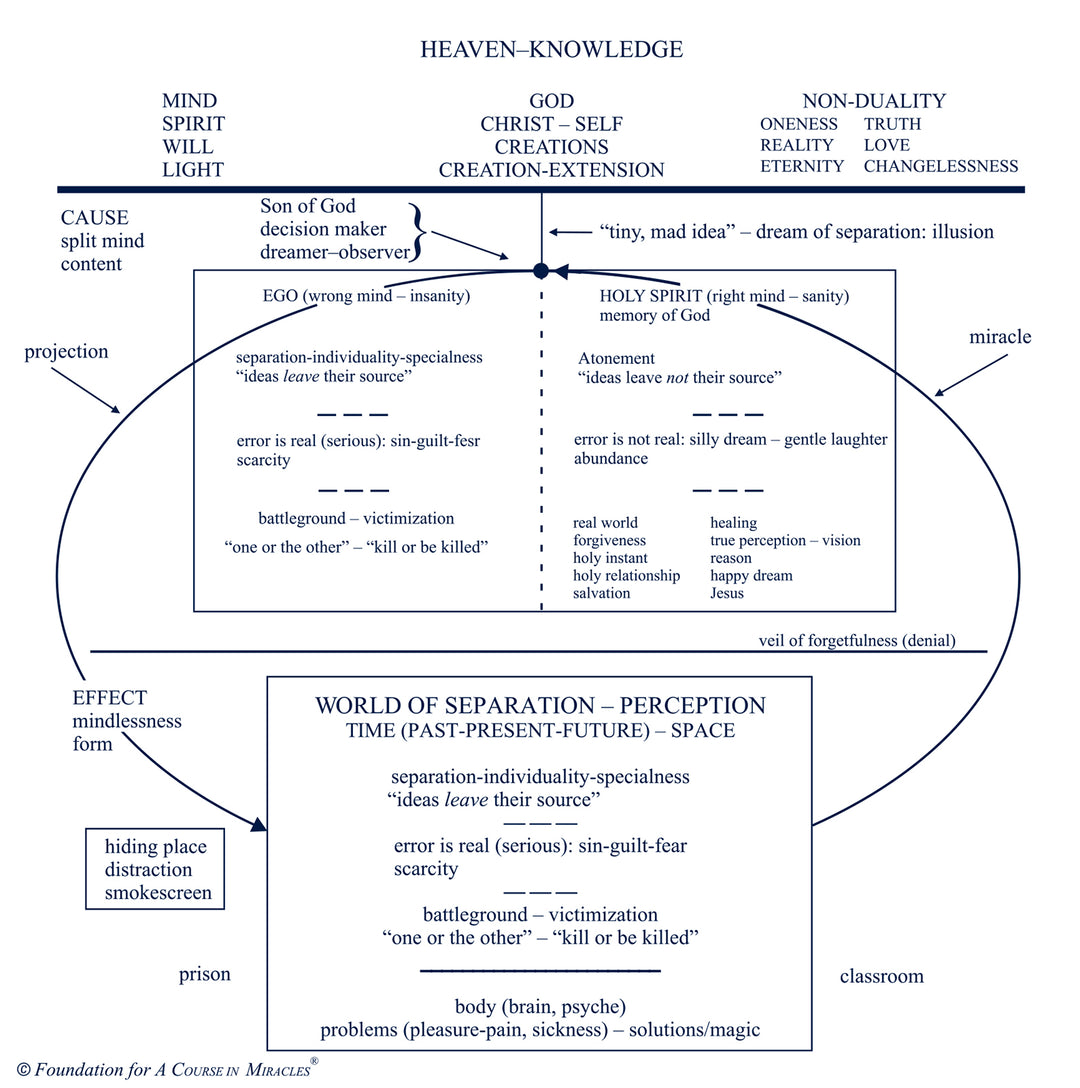 Classes on the Text of "A Course in Miracles" [CD]