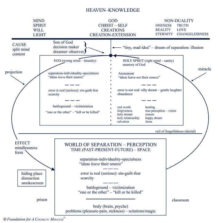 Classes on the Text of "A Course in Miracles" [CD]