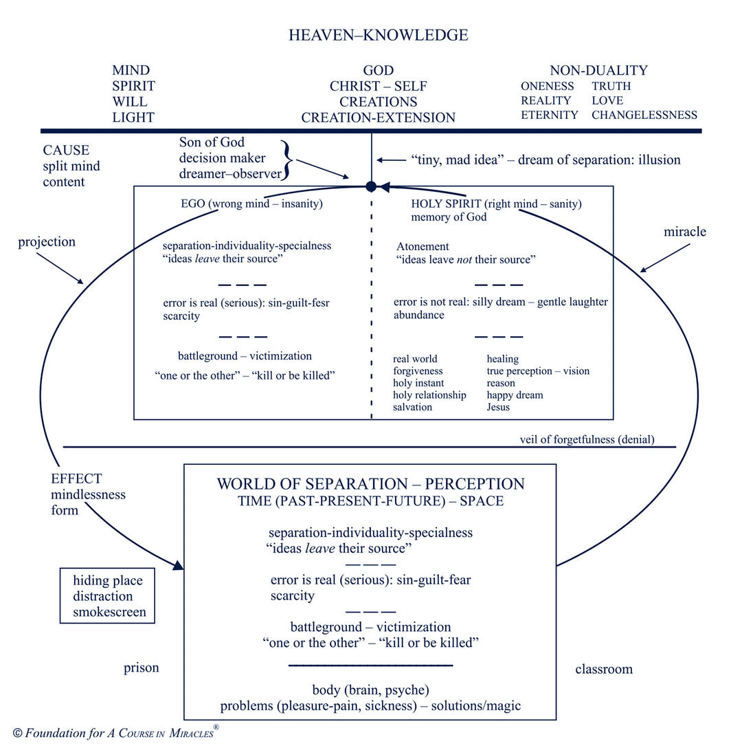 Classes on the Text of "A Course in Miracles" [CD]