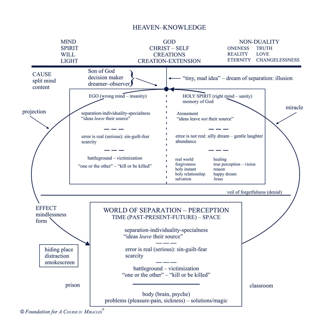 Classes on the Text of "A Course in Miracles" [CD]