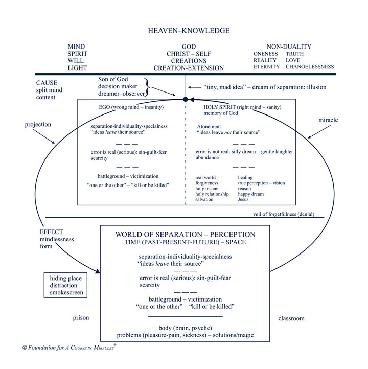 Classes on the Text of "A Course in Miracles" [CD]