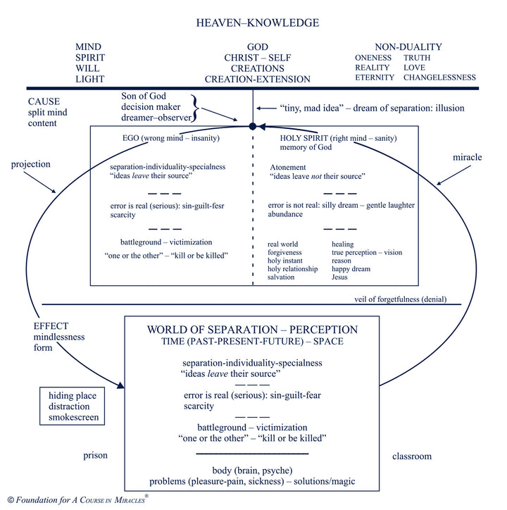 Classes on the Text of "A Course in Miracles" [CD]