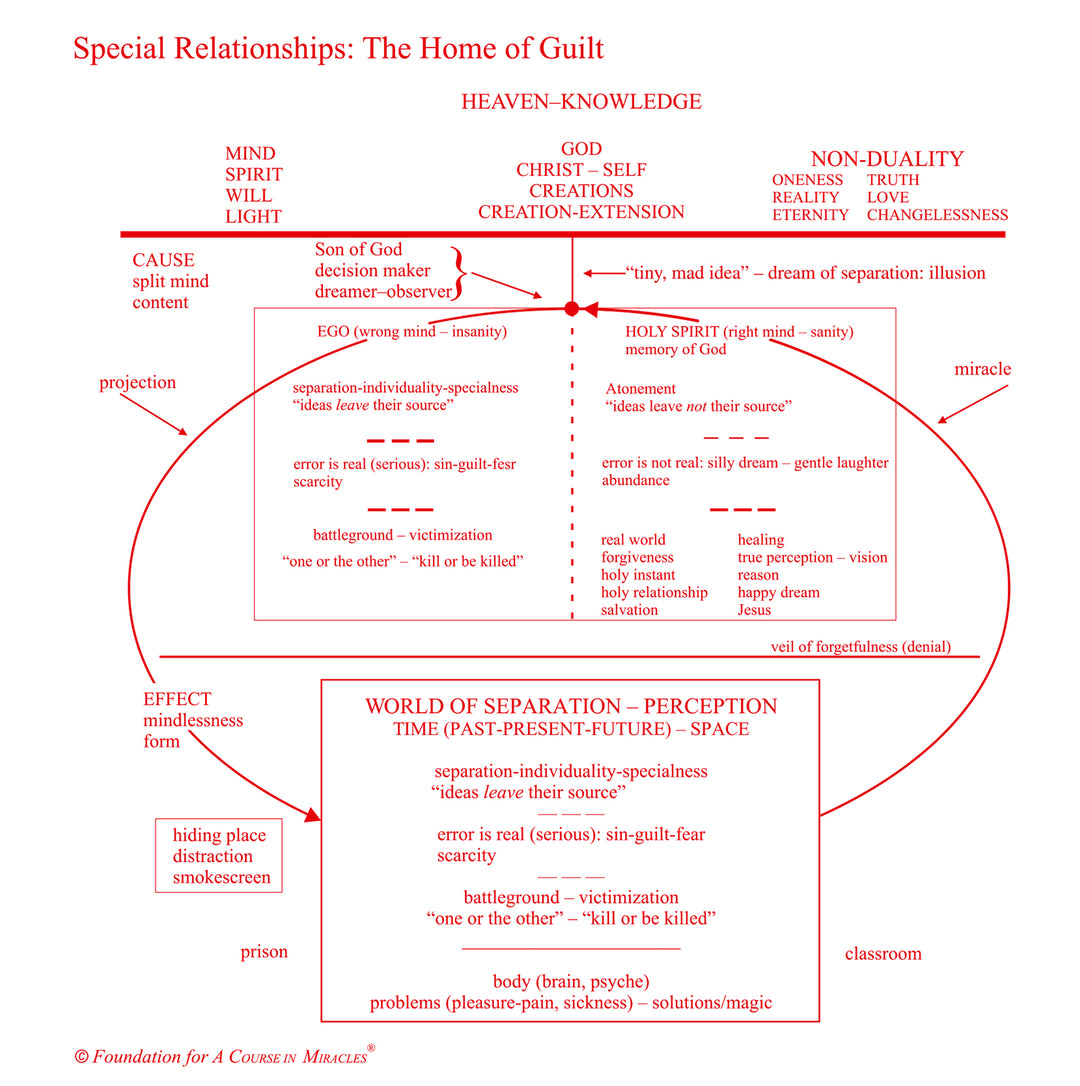 Special Relationships: The Home of Guilt [MP3]