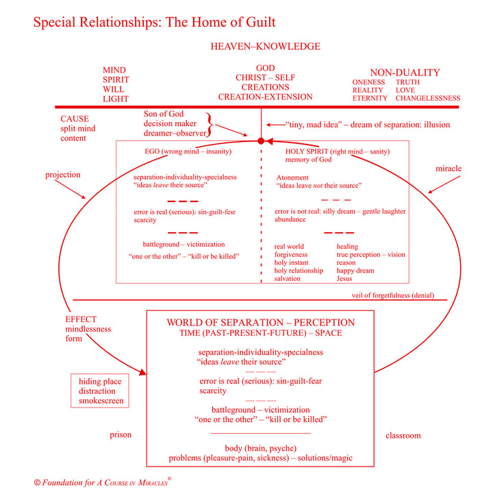 Special Relationships: The Home of Guilt [MP3]