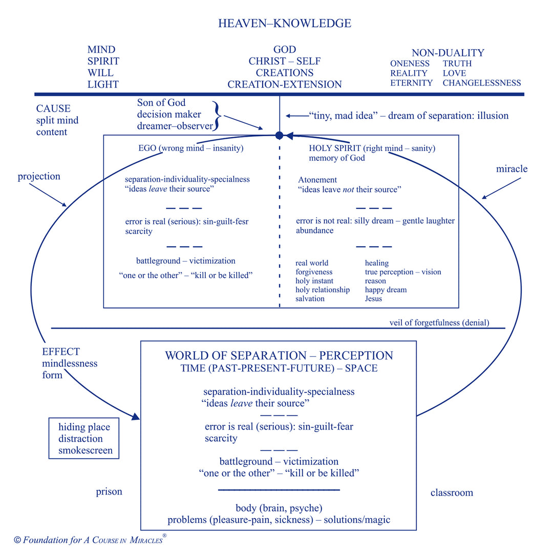 The Compassion of the Miracle [MP3]