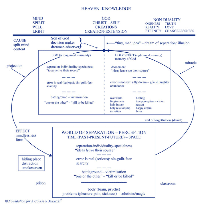 The Compassion of the Miracle [MP3]
