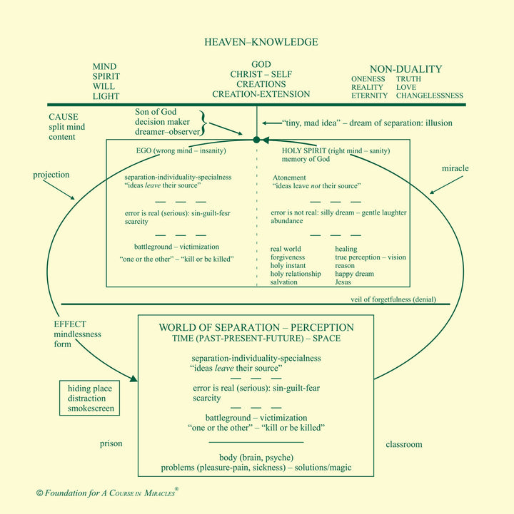 Healing the Dream of Sickness [MP3]